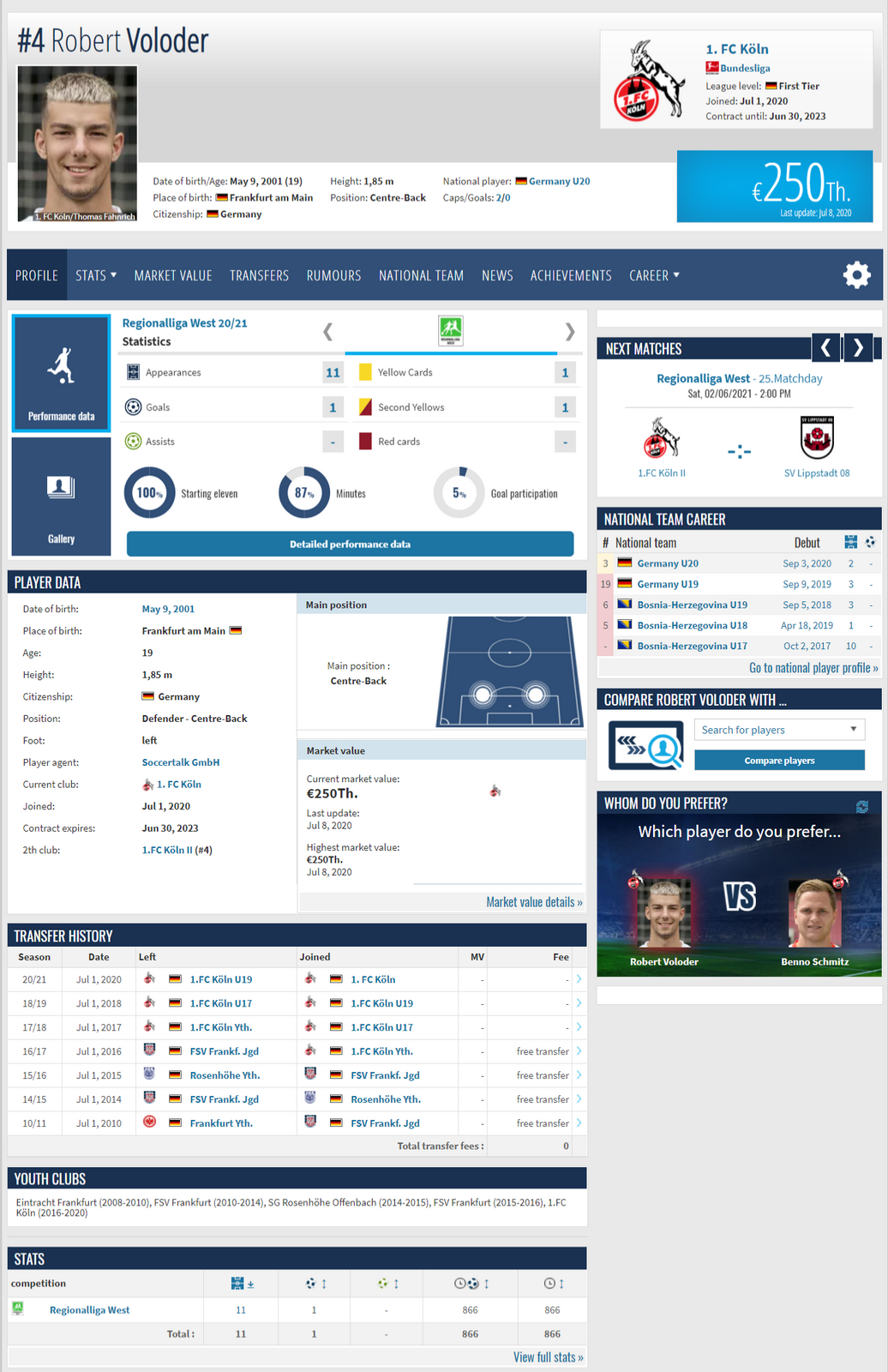 Robert voloder transfermarkt